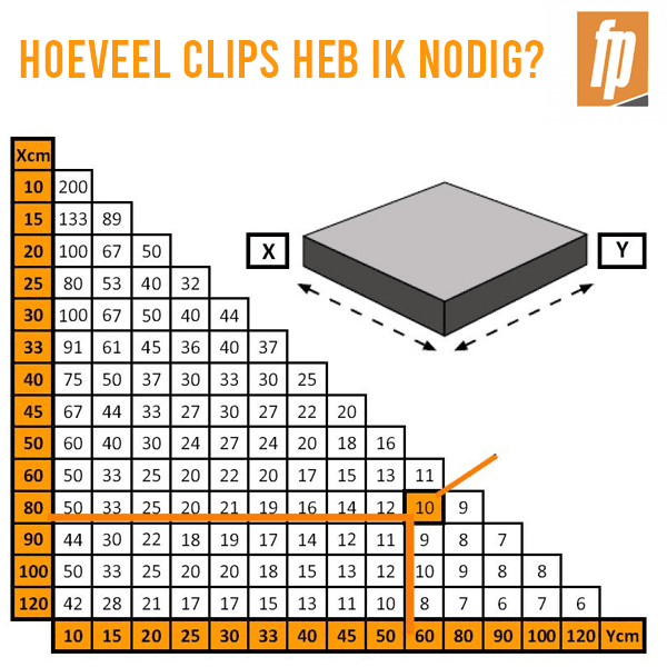 Fix Plus Levelling Clips 3 mm.  500 st.