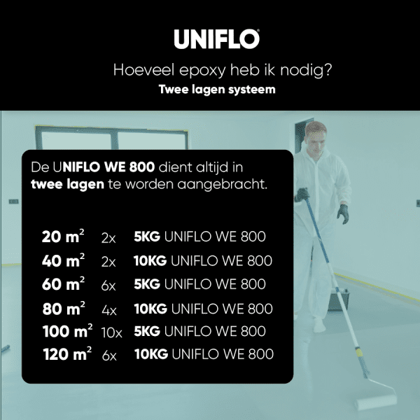 UNIFLO WE 800 Watergedragen Epoxy 5kg | RAL 7044