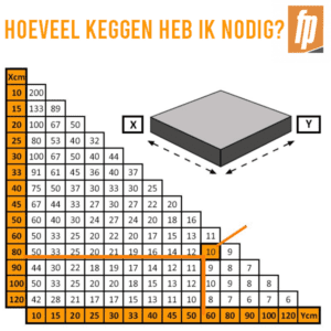 Hoeveel keggen heb ik nodig