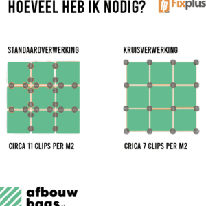 Hoeveel heb ik nodig?